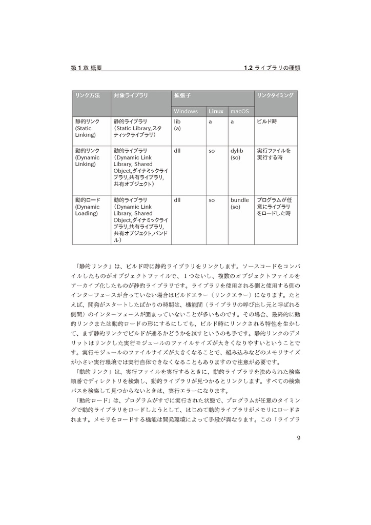 ライブラリを作ろう