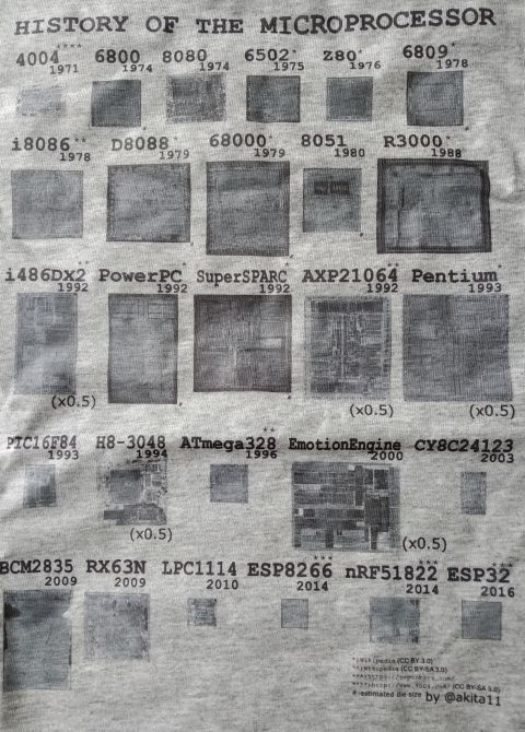 "Hisotory of Microprocessor" Tシャツ