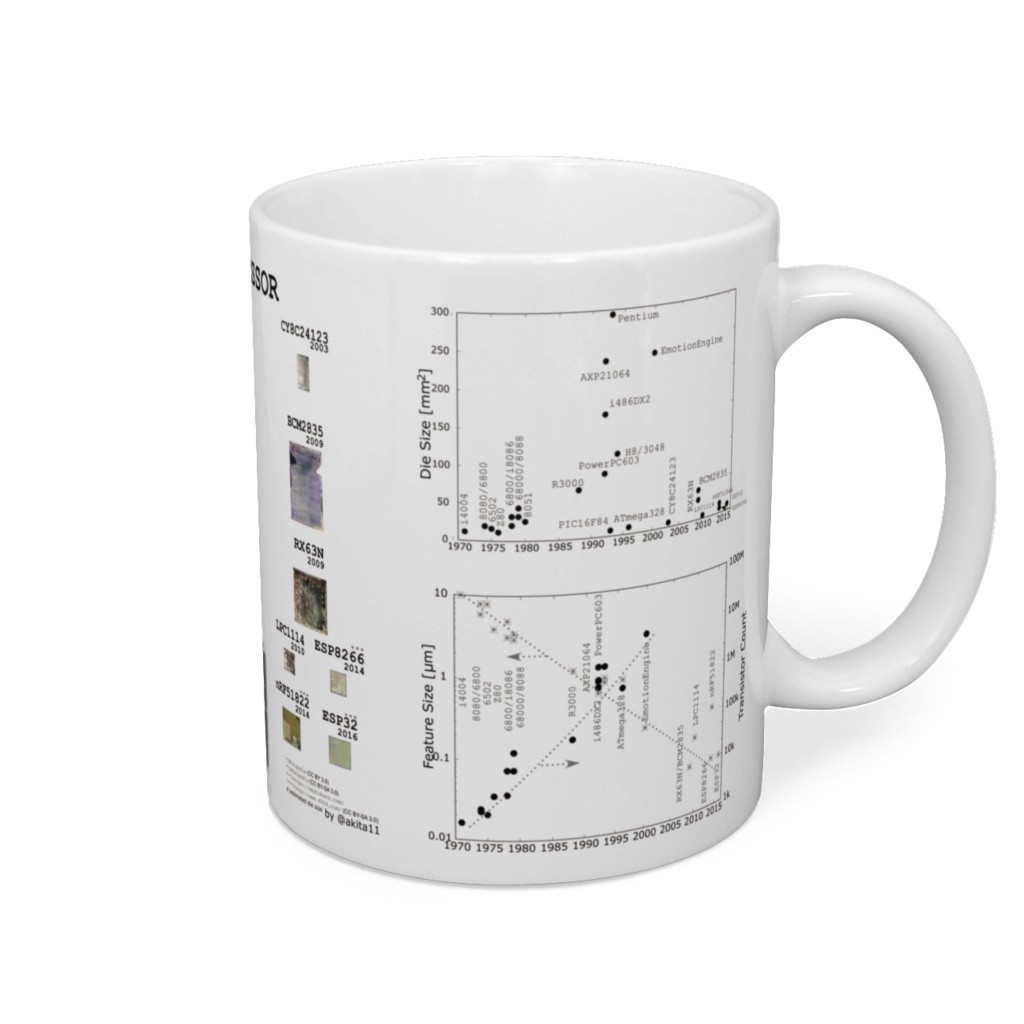 "History of Microprocessor" マグカップ
