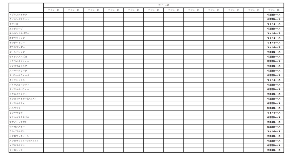 【無料】ウマ娘育成目標早見表 ver1.0