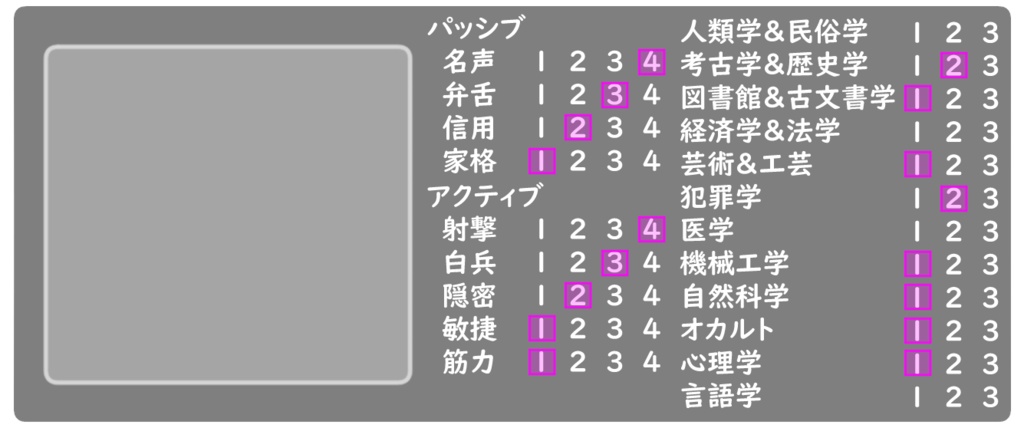 Kutuluキャラクター駒置き場兼ステータス表示