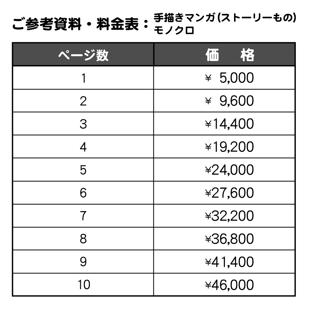 マンガ制作・モノクロ