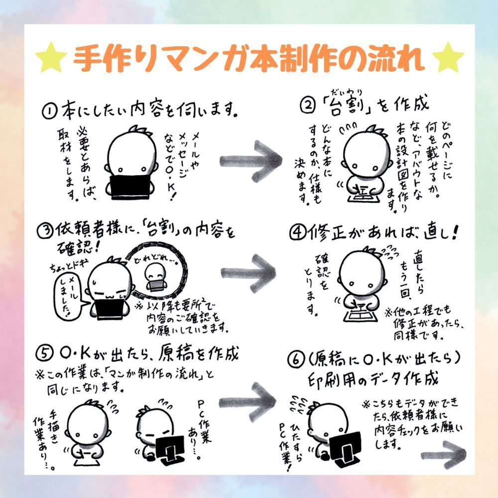 手作りマンガ本制作