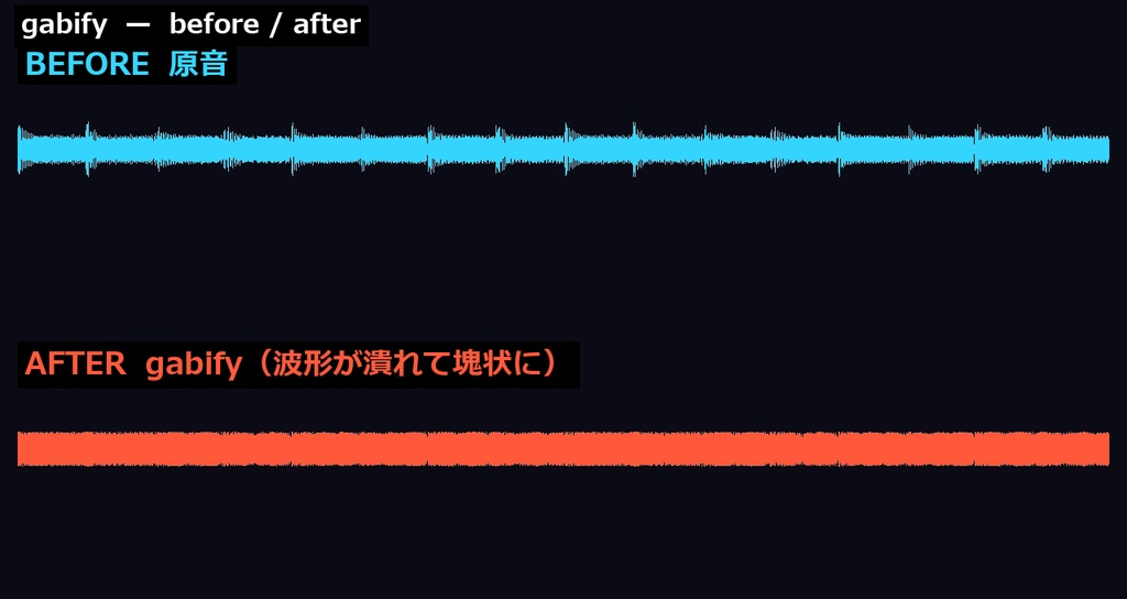 【無料サンプル】gabify ビフォー/アフター試聴音源|ショート動画の「ガビガビ音」