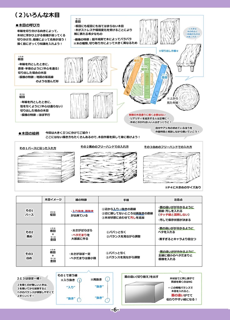 超実践的漫画背景本