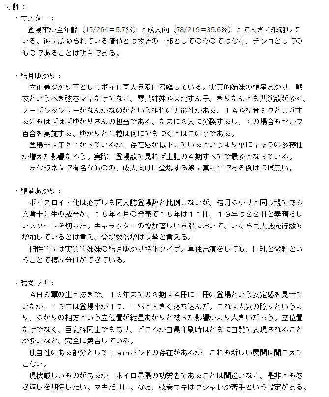 ボイロ同人名鑑