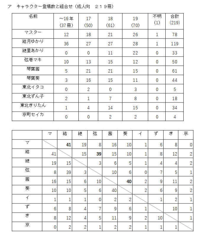 ボイロ同人名鑑