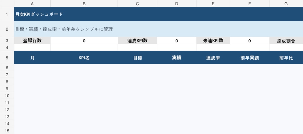 月次KPIダッシュボード