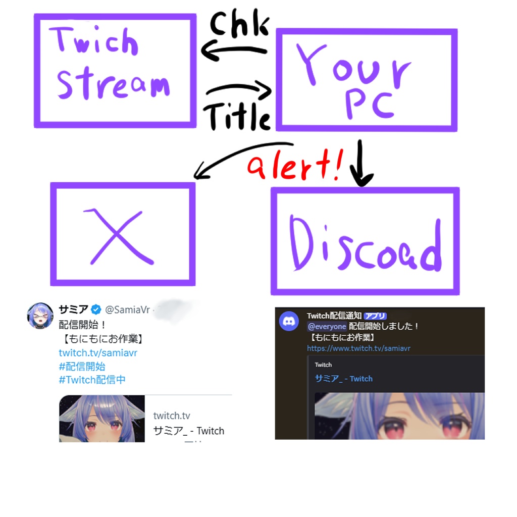 配信開始したら通知するやつ(配信開始通知ツール)、おはツイ、告知…にも!