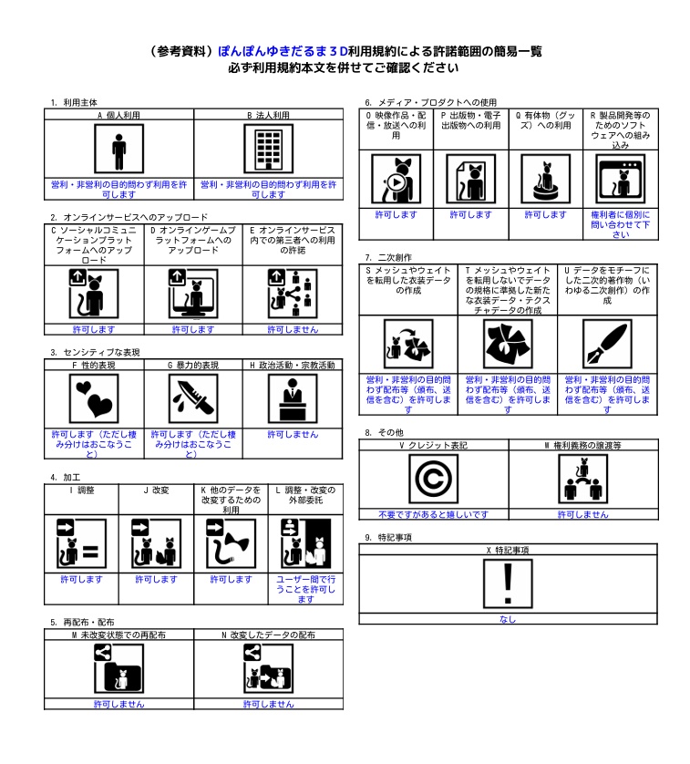 🐾無料3Dモデル🐾 ぽんぽんゆきだるま