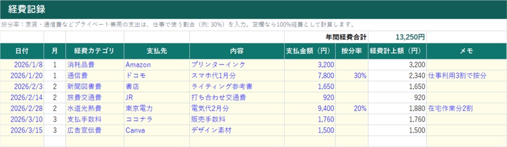 【副業1年目の方へ】収入と経費を入れるだけ。確定申告サマリーが自動でできるExcel