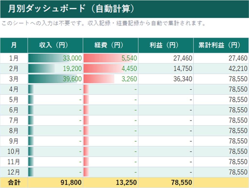 【副業1年目の方へ】収入と経費を入れるだけ。確定申告サマリーが自動でできるExcel