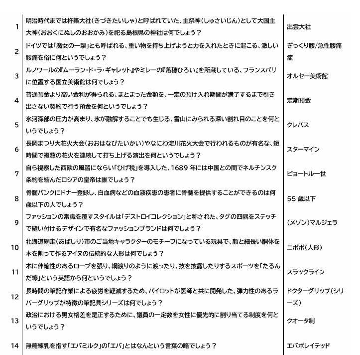 QuarK107th 清教例会 公式問題集(QuarK98thセット)