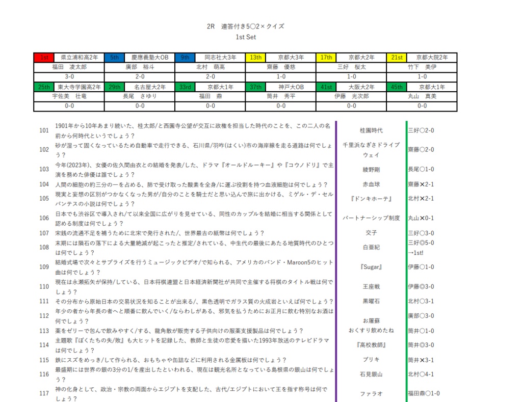 無料】abc-D 公式記録集 - abc-D - BOOTH