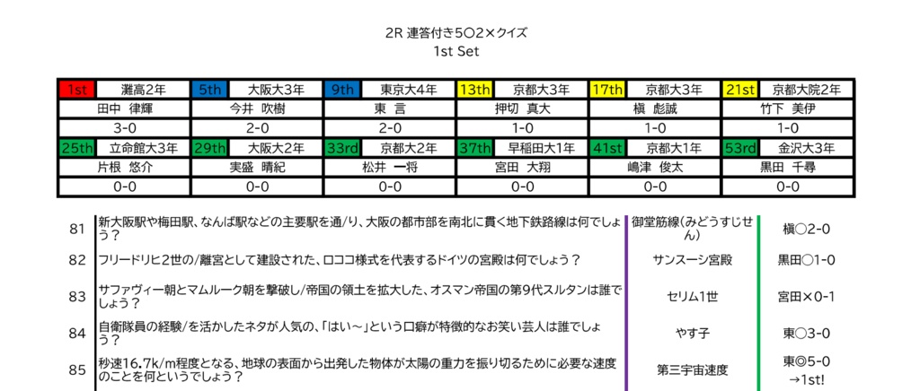 abc-D 2nd 公式記録集 - abc-D - BOOTH