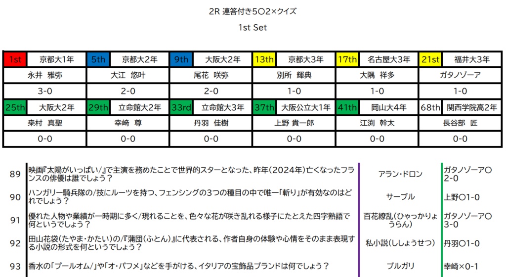【短文基本・Excel付】abc-D Challenge 公式記録集