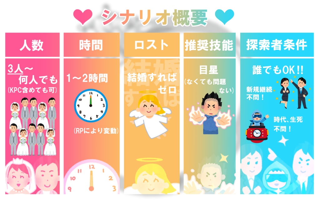 【CoCシナリオ】DREAMING  WEDDING