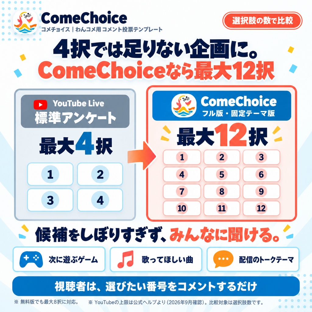 【9/30までフル版300円】【わんコメ用テンプレート】ComeChoice|最大12択のコメント投票・決選・OBS表示