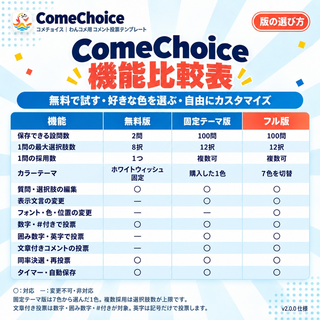 【9/30までフル版300円】【わんコメ用テンプレート】ComeChoice|最大12択のコメント投票・決選・OBS表示