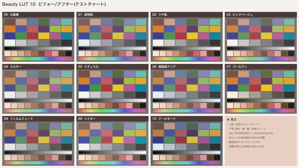 【.cube LUT】美容・ショート動画向け 肌色を守るLUT 10種+弱め版|透明感・ツヤ肌・ピンクベージュ(TikTok・リール)