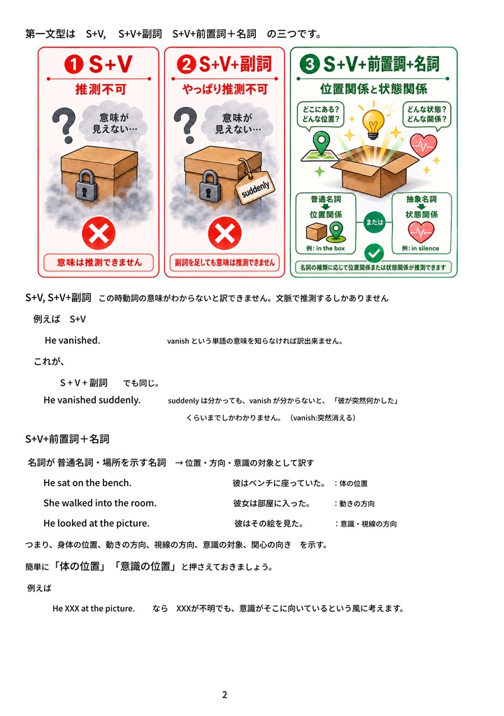 文型テキスト 構造で読む文型詳解