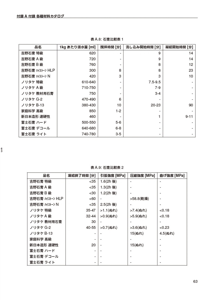 ラバーケモ手制作記