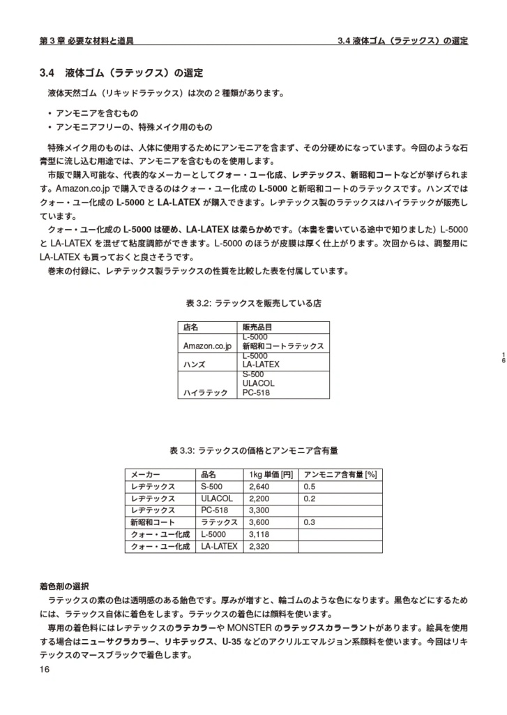 ラバーケモ手制作記