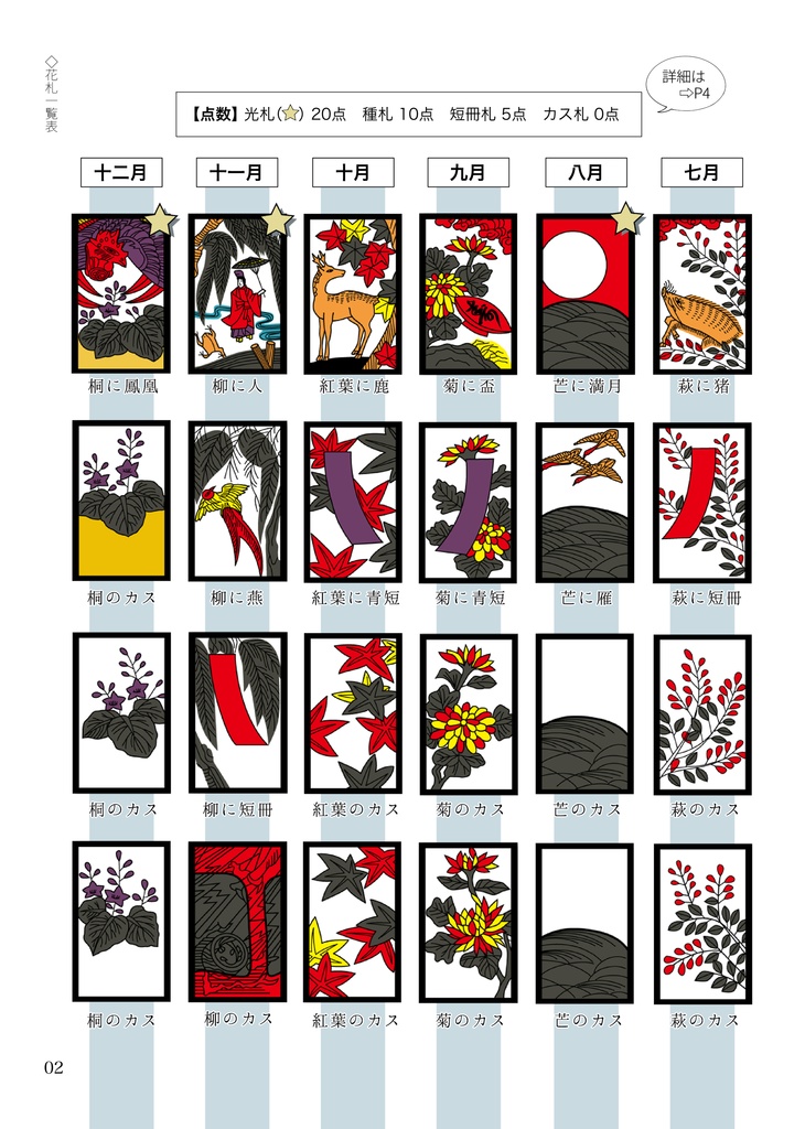 花札ルールブック