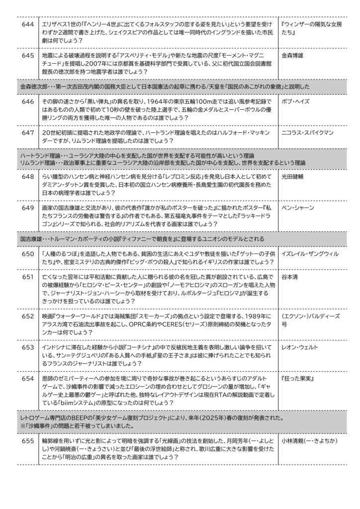 クイズのための101の方法杯_問題集【スプレッドシート付き】