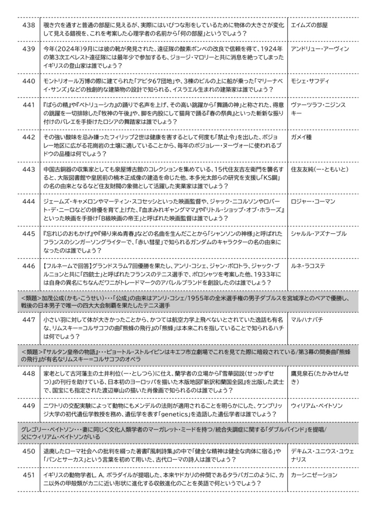 クイズのための101の方法杯_問題集【スプレッドシート付き】