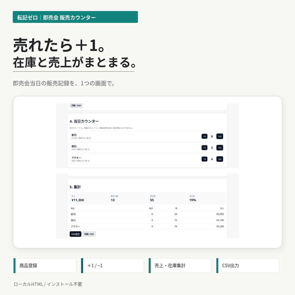 転記ゼロ☆即売会 販売・在庫カウンター|売れたらポチるだけで売上&在庫を記録