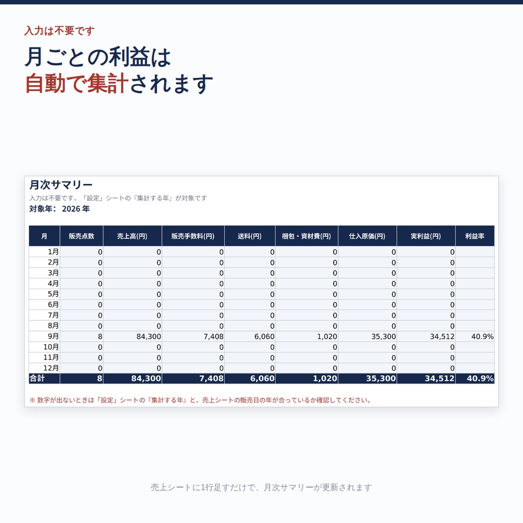 フリマ・せどりの利益がひと目で分かる収支管理シート|メルカリ・ラクマ・Yahoo!フリマ・ヤフオク対応