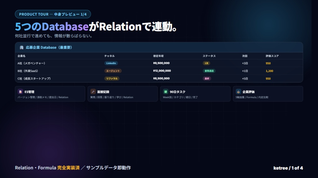 年収UP転職 30代エンジニア 90日プログラム — Notion テンプレート + プロンプト集35個 + 想定質問100問