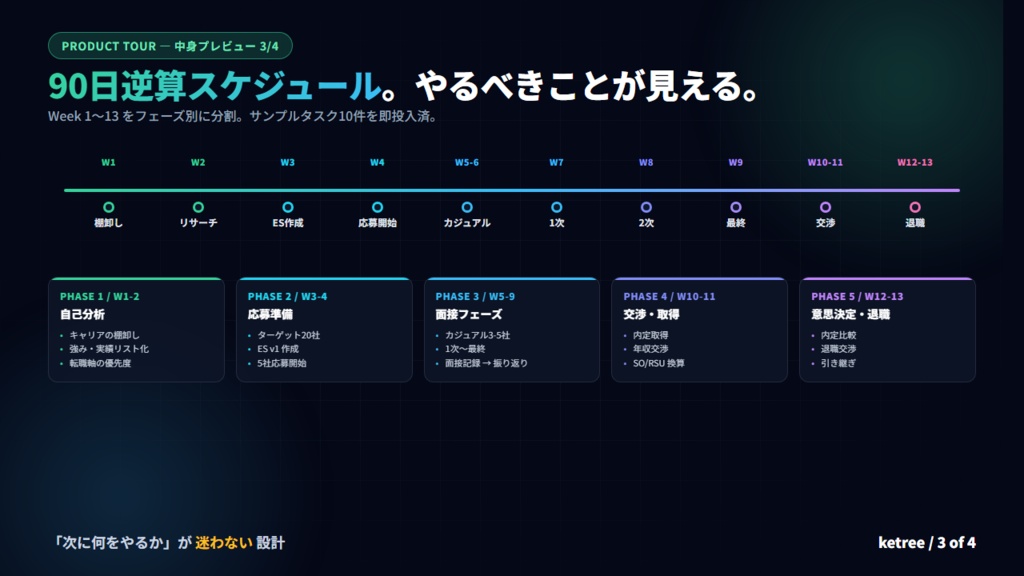 年収UP転職 30代エンジニア 90日プログラム — Notion テンプレート + プロンプト集35個 + 想定質問100問