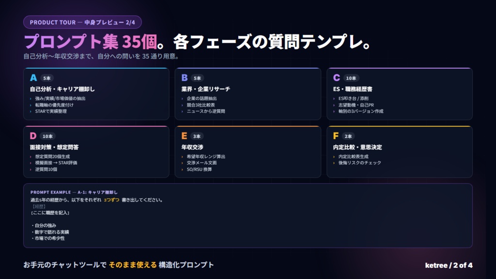 年収UP転職 30代エンジニア 90日プログラム — Notion テンプレート + プロンプト集35個 + 想定質問100問