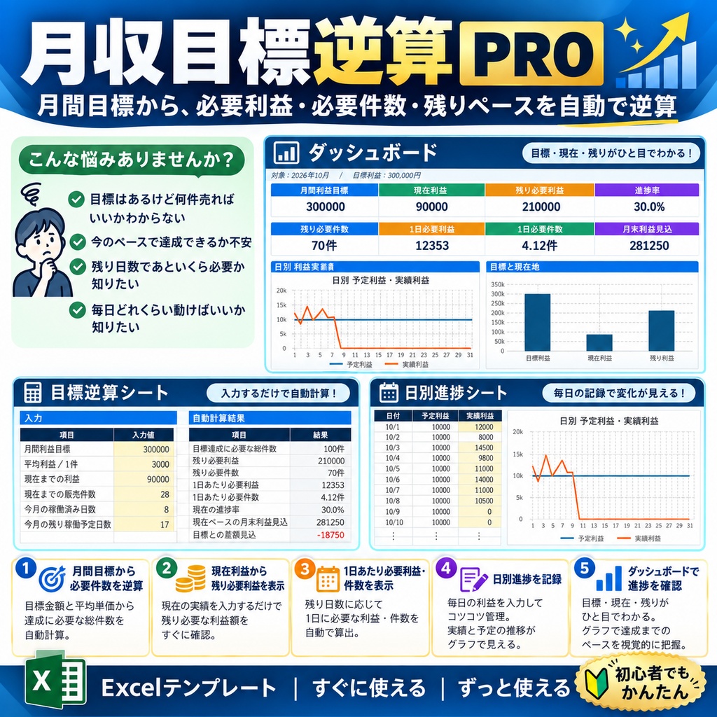 月収目標逆算PRO|月10万・30万・50万から必要利益・件数・1日ペースを自動計算