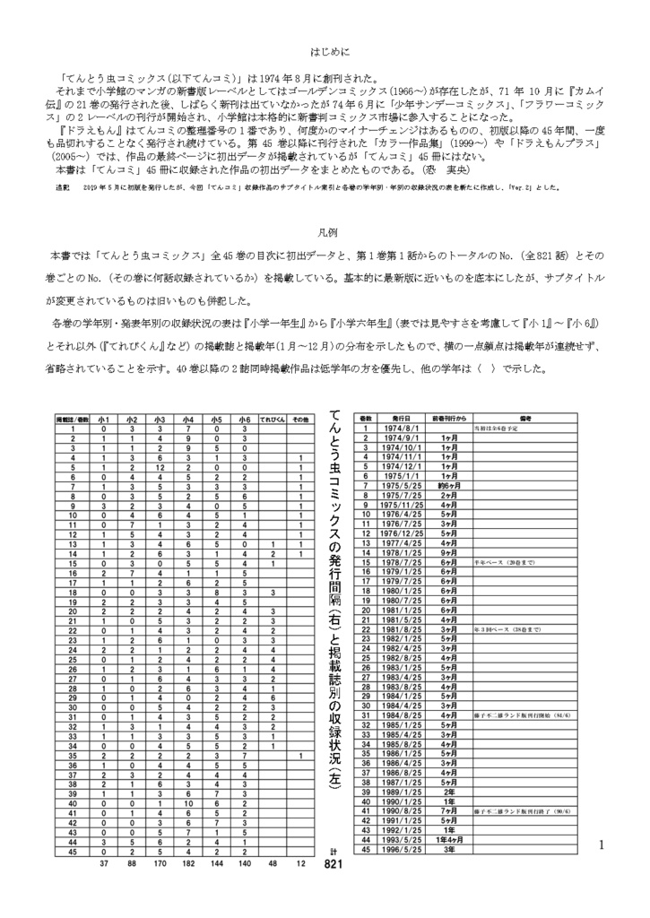 【通販限定セット】ドラえもん てんコミ 初出リスト 2冊セット