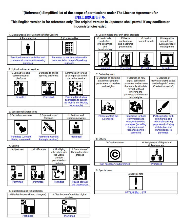 【ワールド向け3Dモデル】貨物列車セット