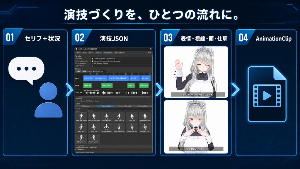 AnimeAct Engine|3Dキャラクター向け演技生成システム