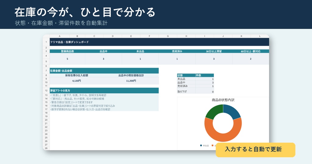 フリマ出品・在庫管理表|出品中・売却済み・滞留を自動集計【Excel】