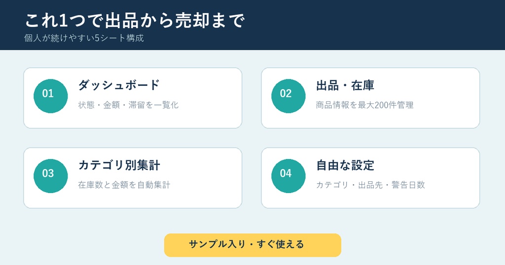 フリマ出品・在庫管理表|出品中・売却済み・滞留を自動集計【Excel】