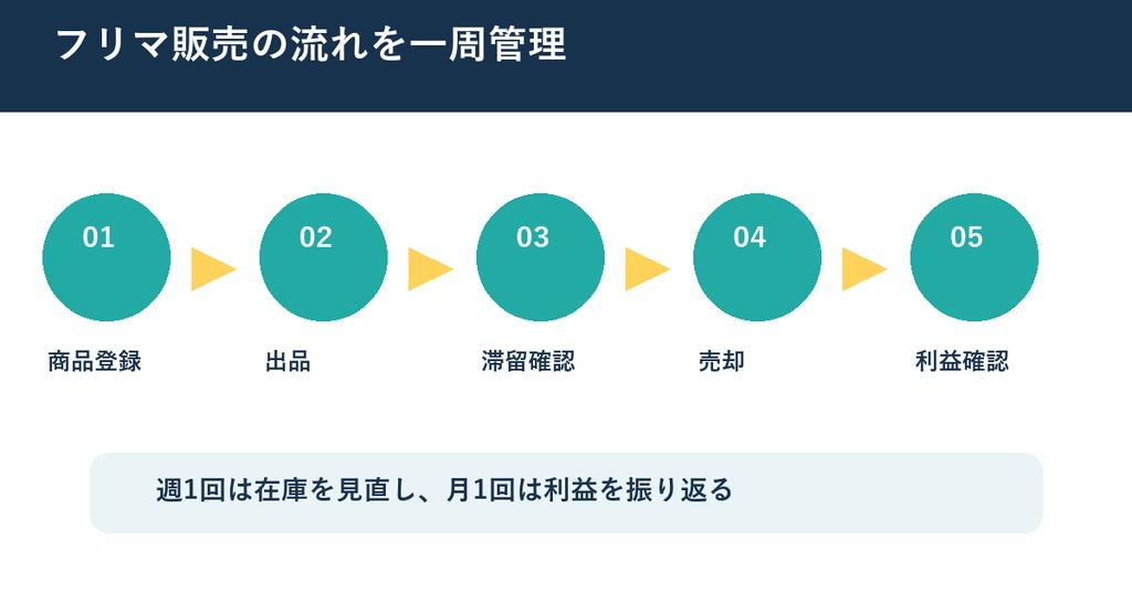 フリマ販売管理Excel 2点セット|利益計算+出品・在庫管理【お得版】