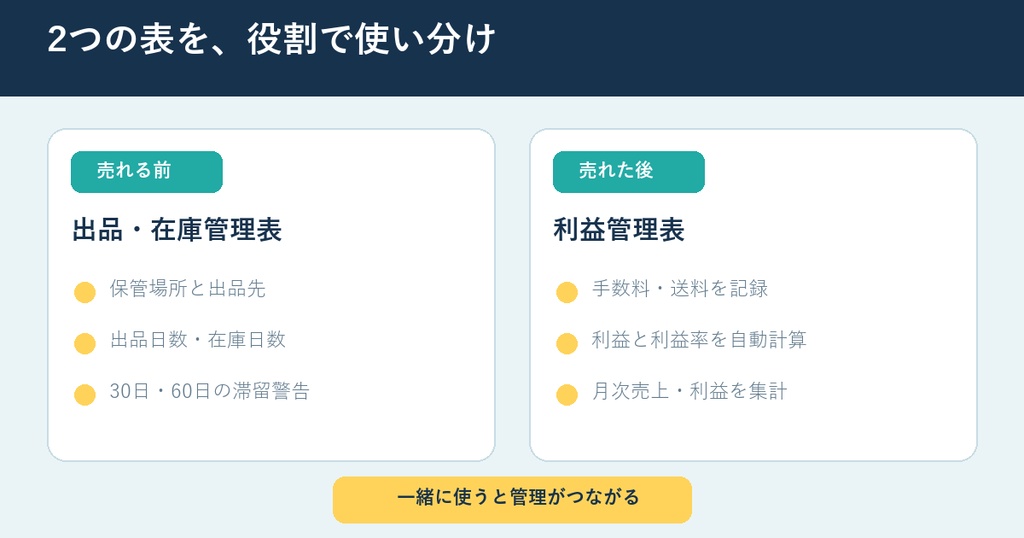フリマ販売管理Excel 2点セット|利益計算+出品・在庫管理【お得版】