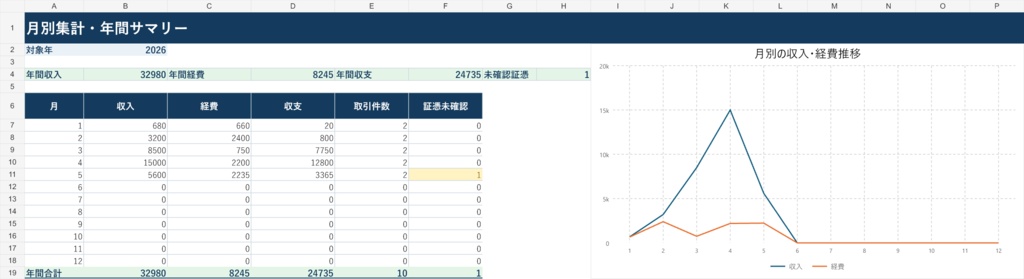 副業収支・確定申告準備表|収入・経費・証憑を月別・カテゴリ別に自動集計【Excel】