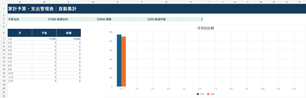家計予算・支出管理表|Excel版