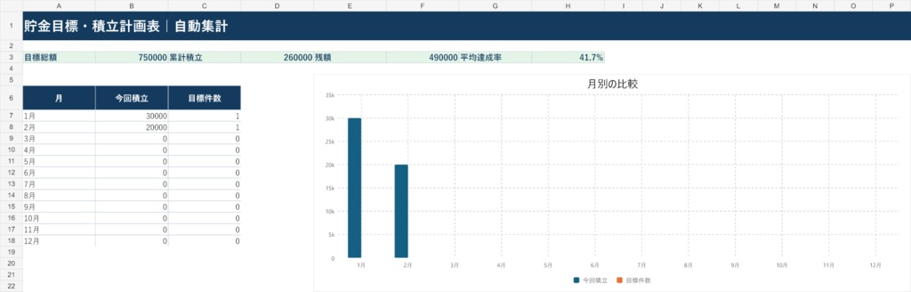 貯金目標・積立計画表|Googleスプレッドシート版