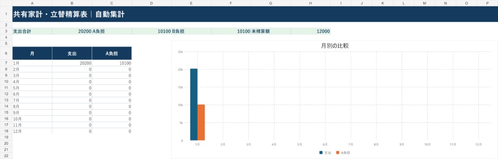 共有家計・立替精算表|Excel版
