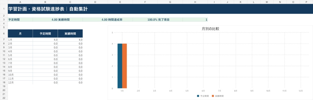 学習計画・資格試験進捗表|Excel版
