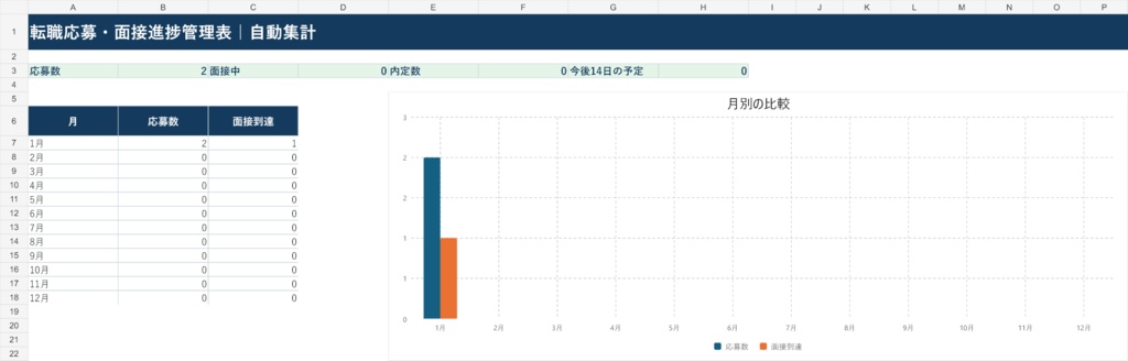 転職応募・面接進捗管理表|Excel版