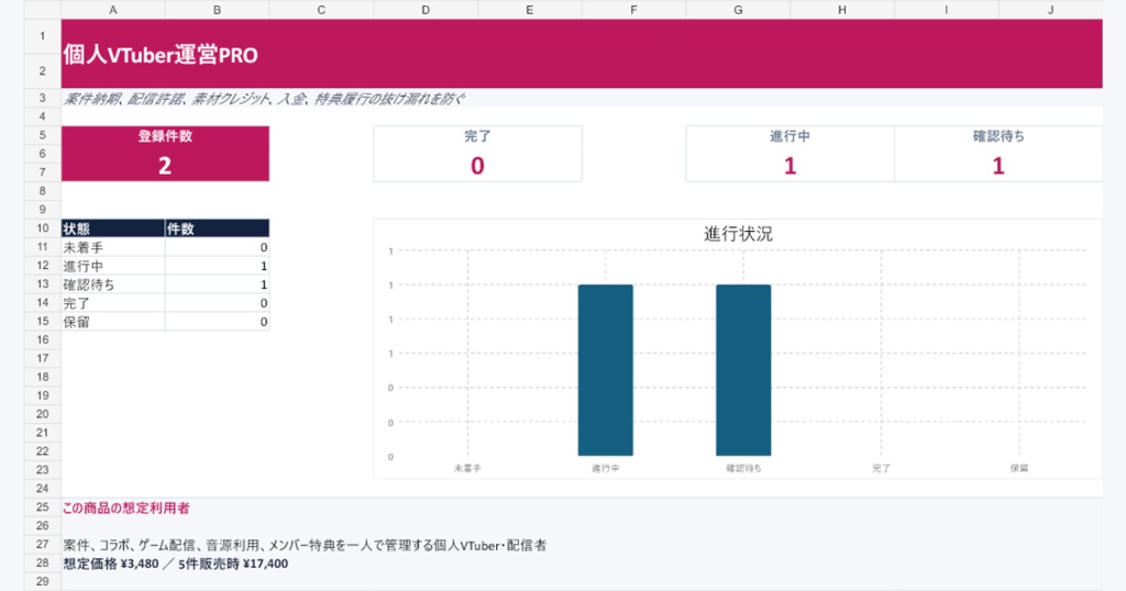 個人VTuber案件・権利・配信運営管理PRO